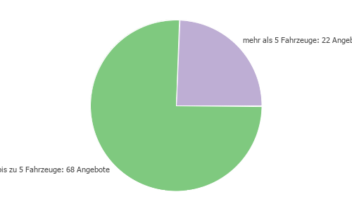 pChart
