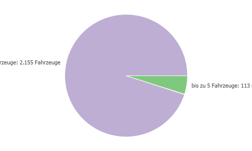 pChart