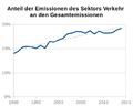Vorschaubild der Version vom 08:45, 8. Mär. 2017
