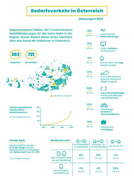 Datei:Statusreport2022-1.jpg
