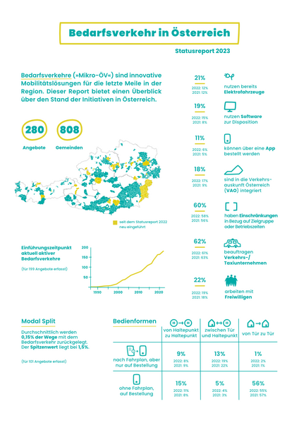 Datei:Statusreport2023.png