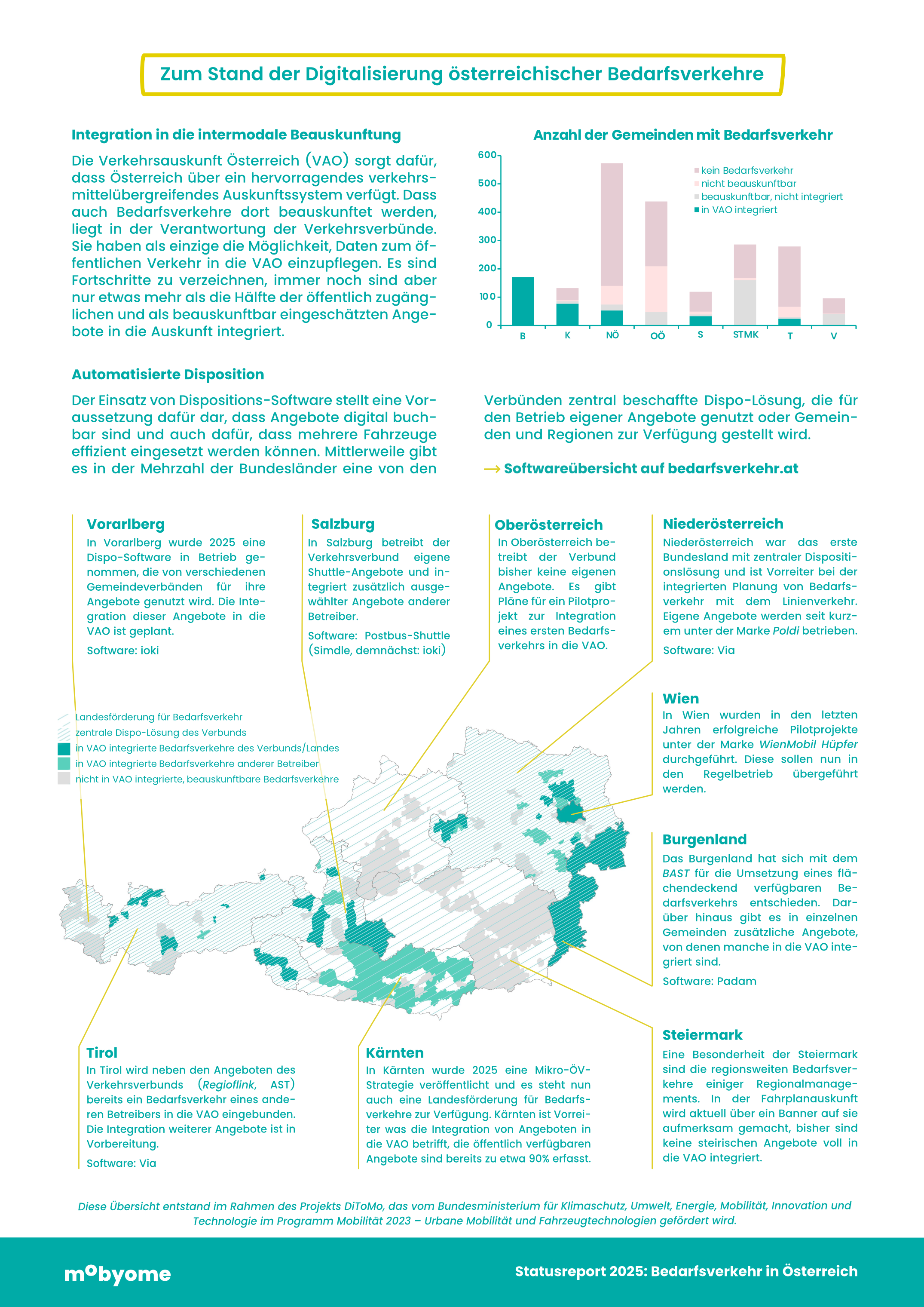 Statusreport Bedarfsverkehr 2025 2 small 1.png