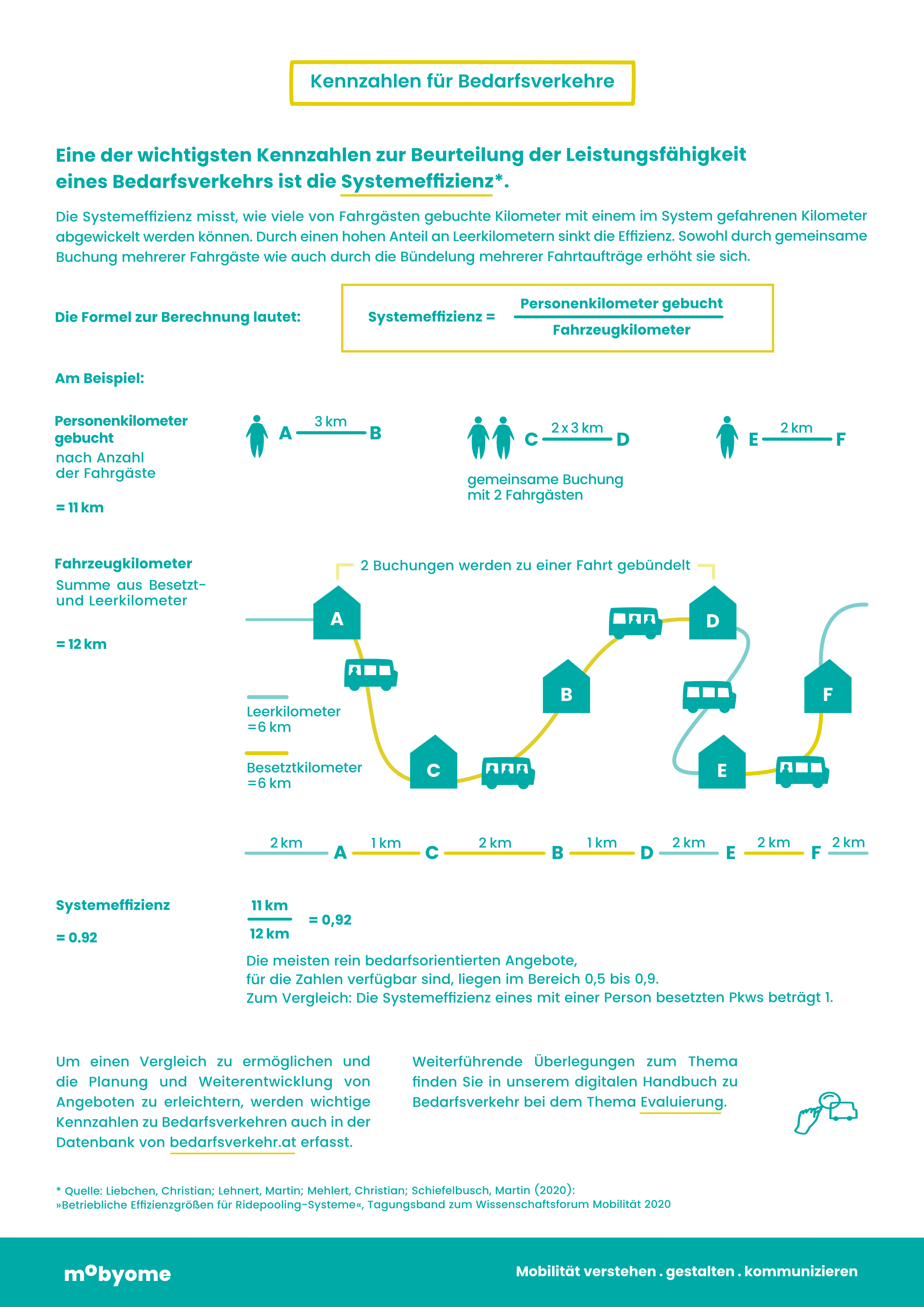 Statusreport Bedarfsverkehr 2023 2.png